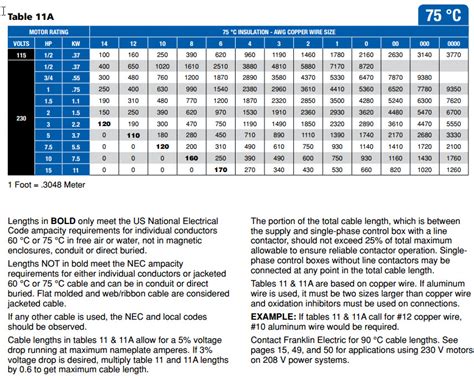 franklin electric control box manual|franklin electric wire size chart.